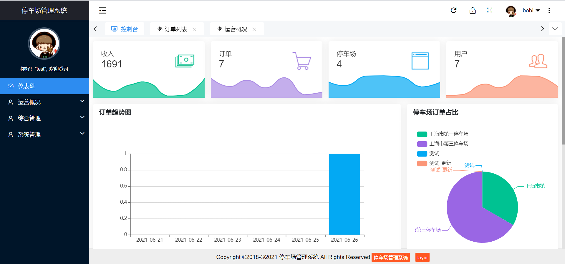 ssm 网上零食商城